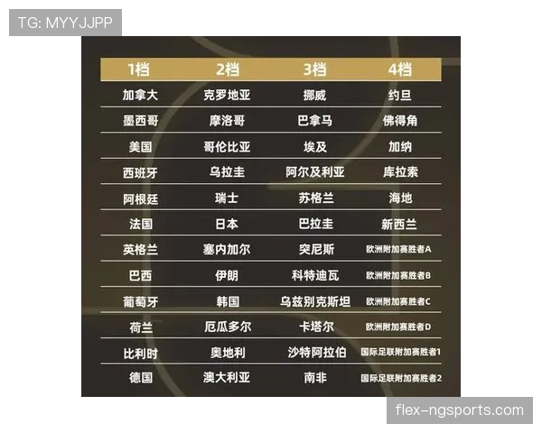 2026世界杯48队12小组赛制怎么算积分排名和出线规则