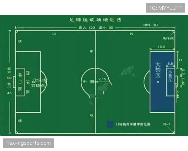 回传球规则拆解：如何判断守门员拒绝用手接球的界限？