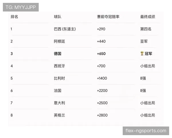 巴西队2026世界杯前景分析：阵容实力、小组出线形势与夺冠热门预测